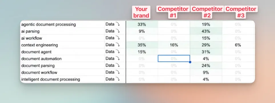 LLM brand visibility: how we track it hero image