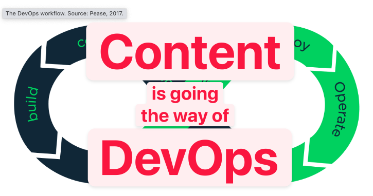 Content is going the way of DevOps