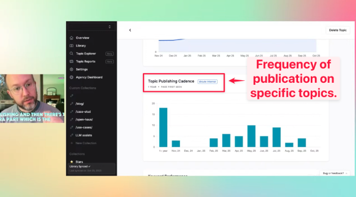 Increase your content velocity and the search traffic will follow